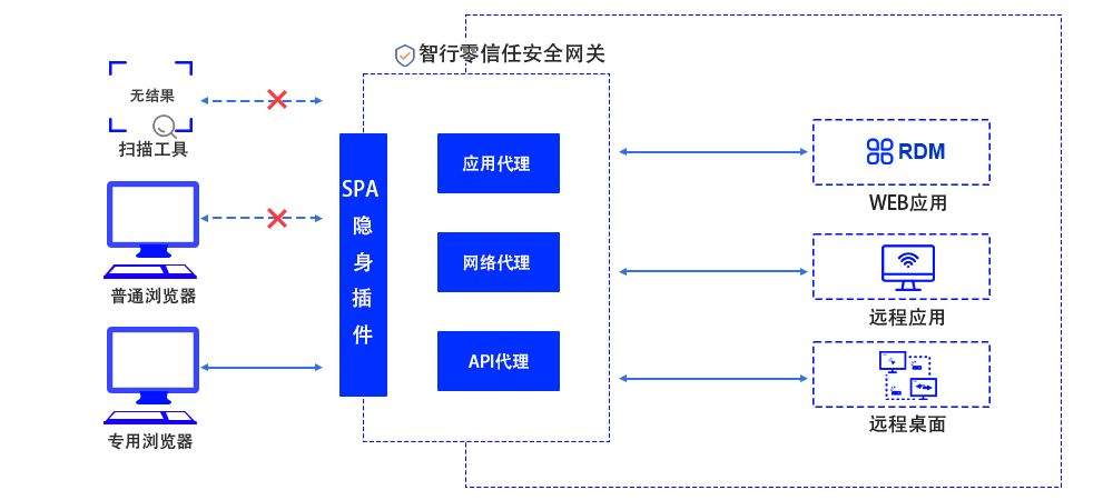 九洲国际·(中国区)有限公司官网