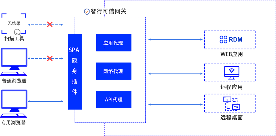 九洲国际·(中国区)有限公司官网