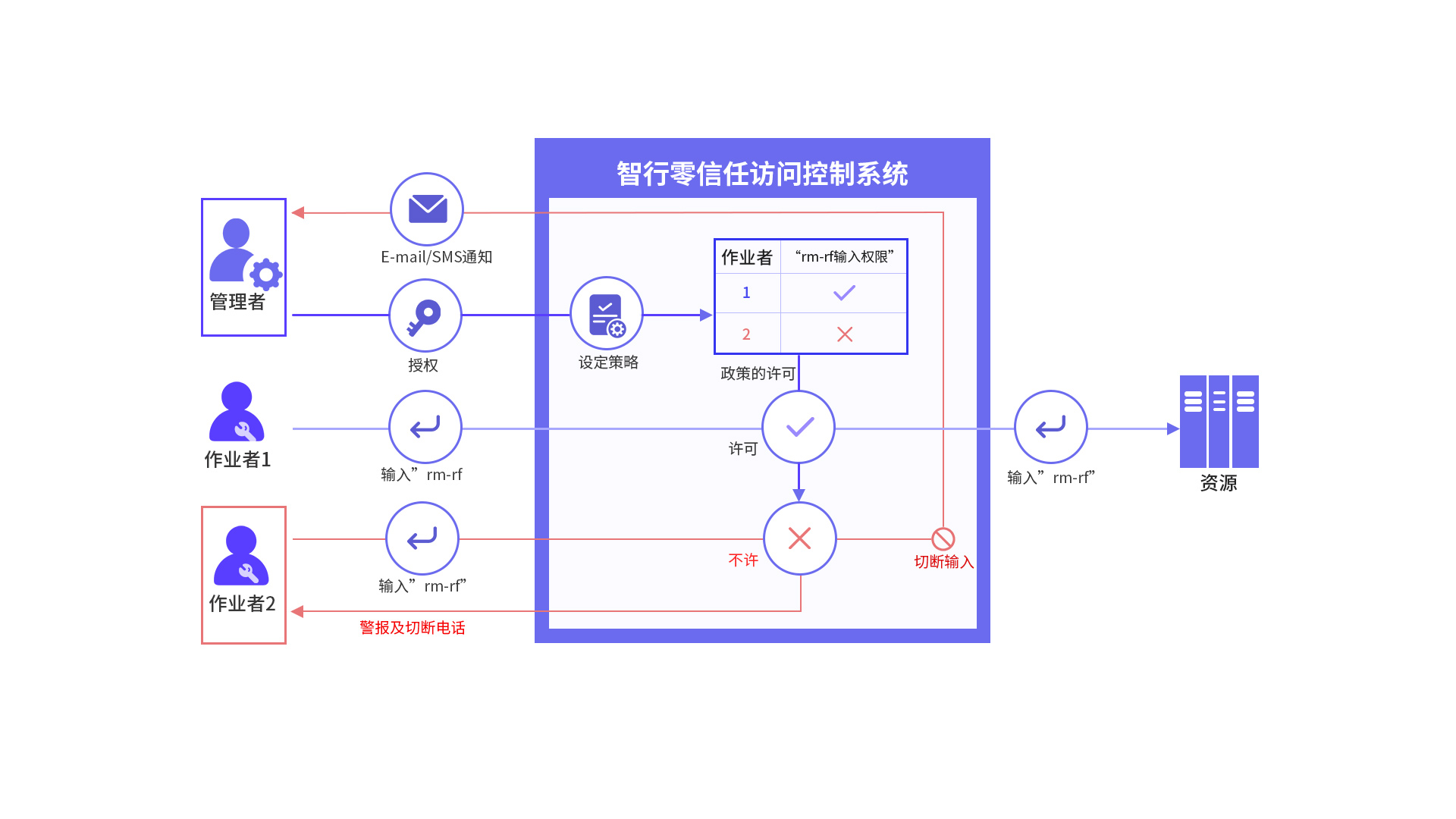 九洲国际·(中国区)有限公司官网