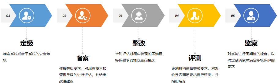 九洲国际·(中国区)有限公司官网