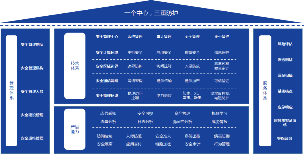 九洲国际·(中国区)有限公司官网